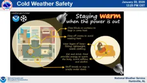 What to know about hypothermia
